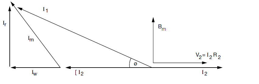 Picture that shows phase displacement.