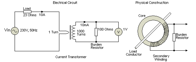 A picture of a simple circuit showing single turn 10 A primary winding.